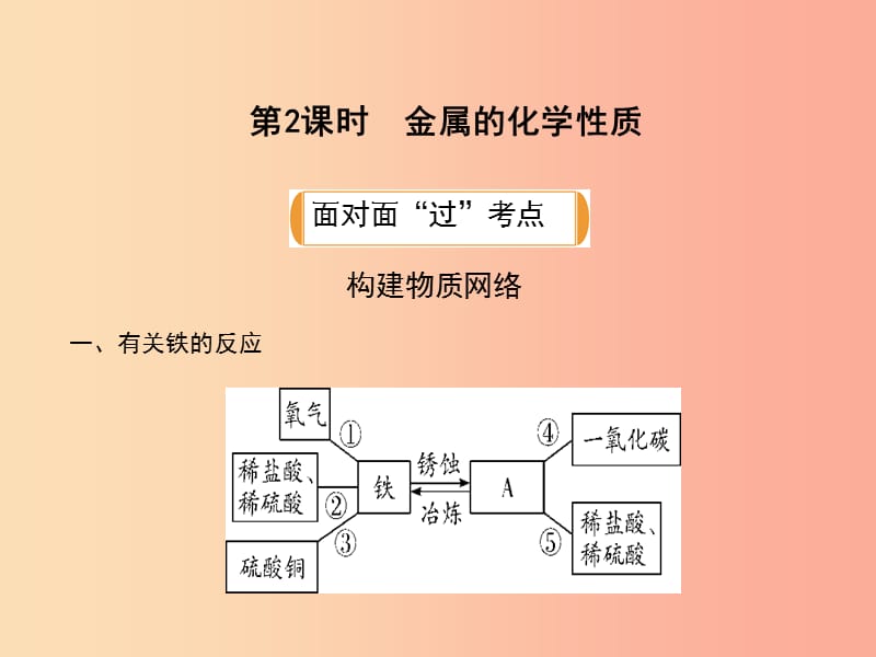 安徽省2019年中考化学总复习 第一部分 过教材 第八单元 金属和金属材料 第2课时 金属的化学性质课件.ppt_第2页