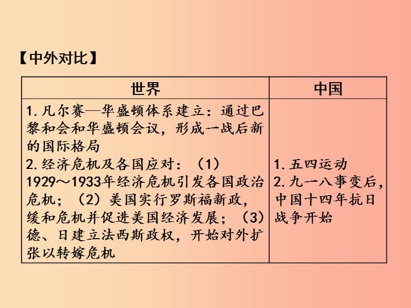 中考历史一轮复习 第一部分 教材知识梳理 模块六 世界现代史 第二单元 凡尔赛—华盛顿体系下的东西方世界.ppt_第3页