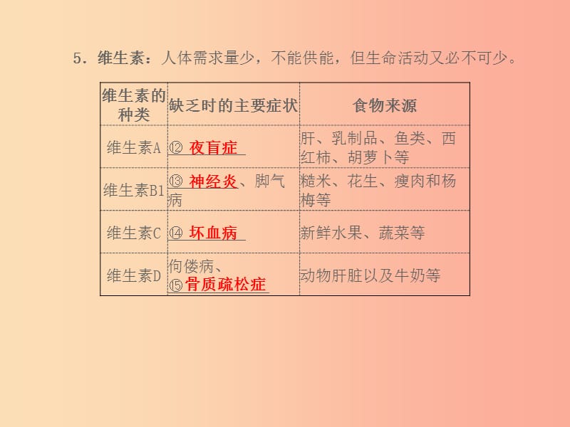 （聊城专版）山东省2019年中考生物总复习 第四单元 生物圈中的人 第二章 人体的营养课件.ppt_第2页