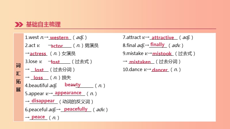 江苏省2019年中考英语一轮复习 第一篇 教材梳理篇 第23课时 Unit 7（九上）课件 牛津版.ppt_第2页