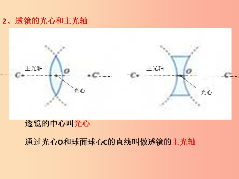 八年级物理上册 3.5奇妙的透镜课件 （新版）粤教沪版.ppt_第3页