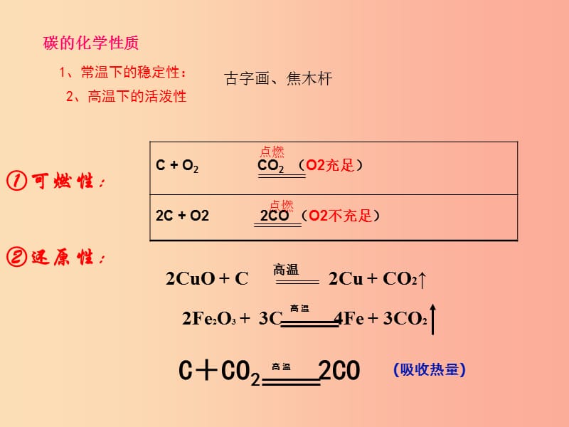 安徽省九年级化学上册 6.2 二氧化碳制取的研究课件 新人教版.ppt_第1页