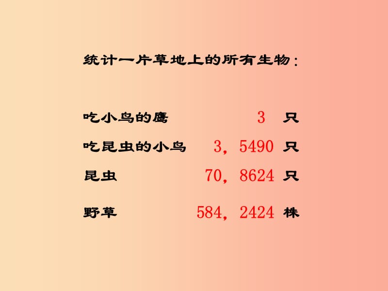 吉林省长春市七年级生物上册 第一单元 第二章 第三节《生物圈是最大的生态系统》参考课件2 新人教版.ppt_第2页