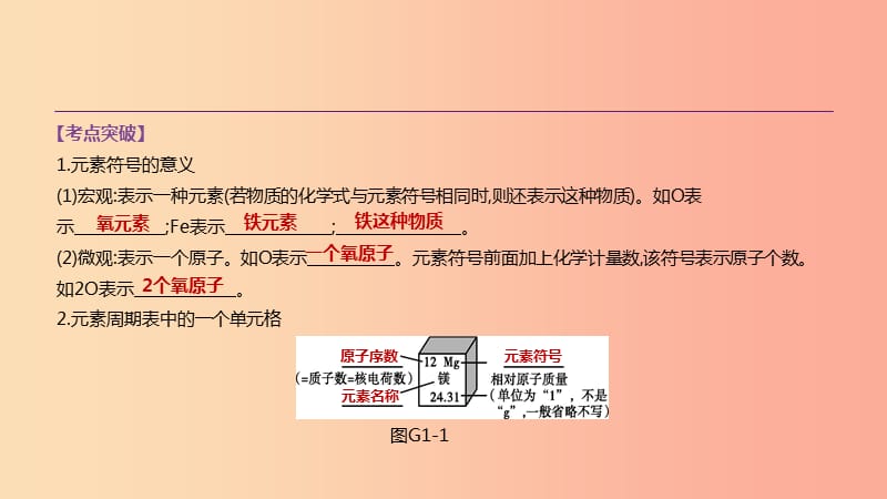 安徽省2019年中考化学复习 第一篇 基础过关篇 专项01 化学用语课件.ppt_第2页