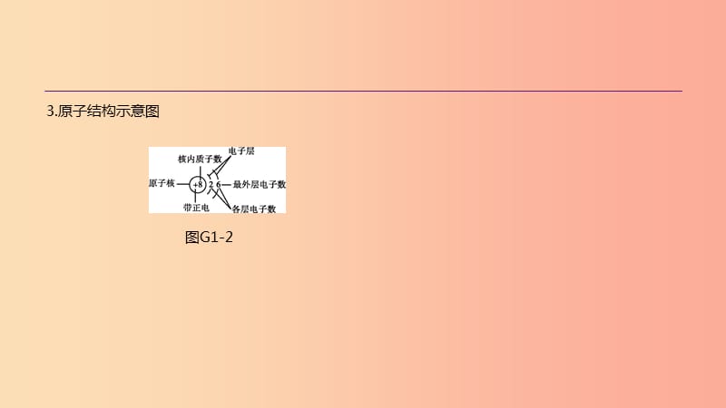 安徽省2019年中考化学复习 第一篇 基础过关篇 专项01 化学用语课件.ppt_第3页