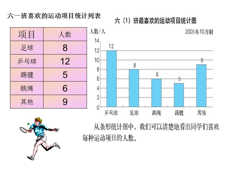 数学扇形统计图(改).ppt_第3页