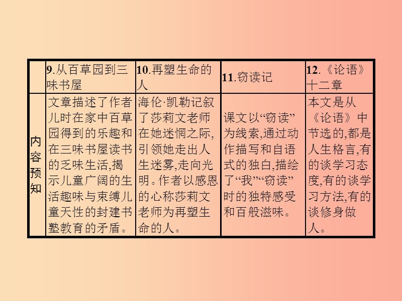 七年级语文上册第三单元9从百草园到三味书屋课件新人教版.ppt_第2页