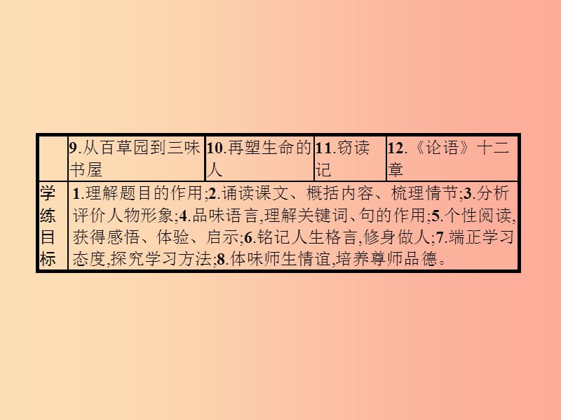 七年级语文上册第三单元9从百草园到三味书屋课件新人教版.ppt_第3页