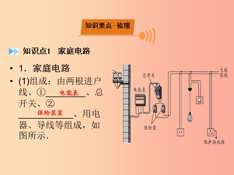 广西专用2019中考物理一轮新优化第十七章生活用电课件.ppt_第2页