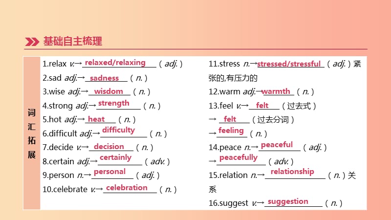 （连云港专版）2019中考英语高分复习 第一篇 教材梳理篇 第18课时 Unit 2（九上）课件.ppt_第3页