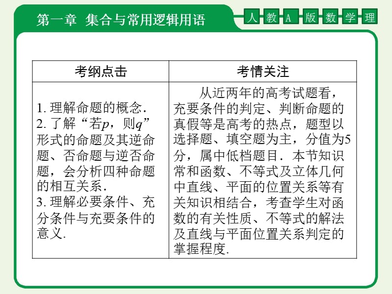 数学A金版教程.ppt_第2页