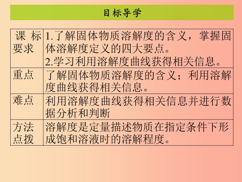 2019年秋季开学九年级化学下册《第九单元 溶液》课题2 溶解度（2）（课堂导学+课后作业）课件 新人教版.ppt_第2页