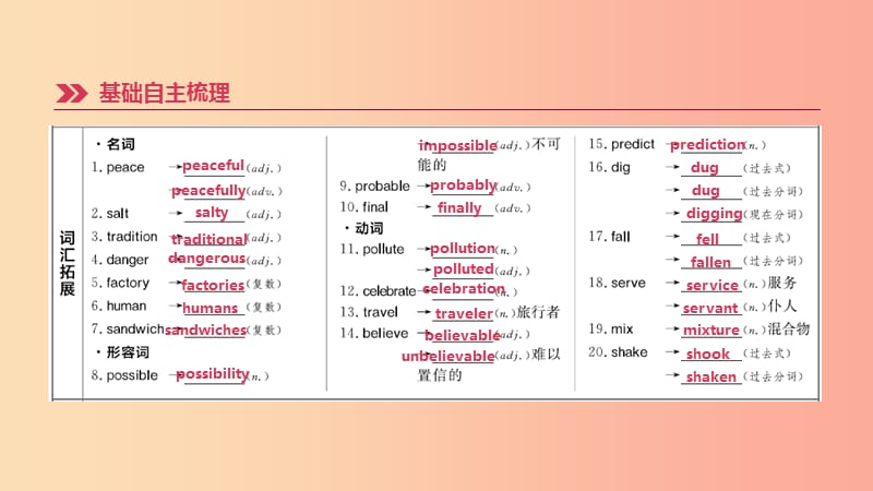 云南省2019年中考英语一轮复习 第一篇 教材梳理篇 第08课时 Units 7-8（八上）课件 人教新目标版.ppt_第2页