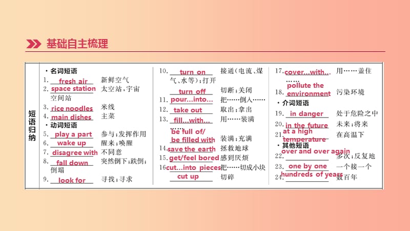 云南省2019年中考英语一轮复习 第一篇 教材梳理篇 第08课时 Units 7-8（八上）课件 人教新目标版.ppt_第3页