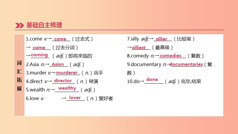 （连云港专版）2019中考英语高分复习 第一篇 教材梳理篇 第22课时 Unit 6（九上）课件.ppt_第3页