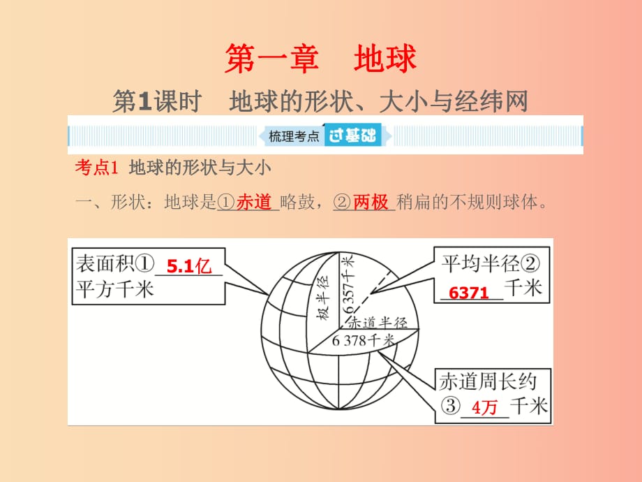 山東省2019年中考地理 第一章 地球 第1課時 地球的形狀 大小與經(jīng)緯網(wǎng)復(fù)習(xí)課件.ppt_第1頁