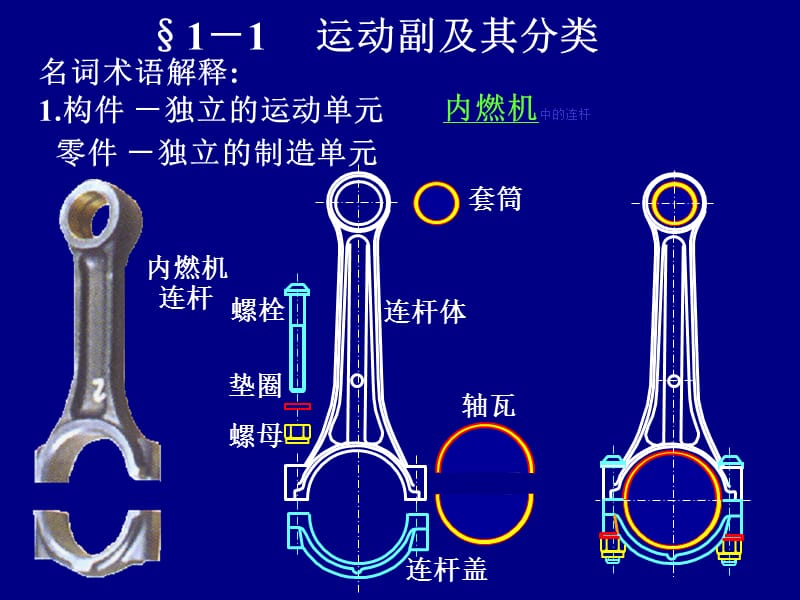 机械设计B第1章平面机构的自由度和速度分析.ppt_第2页