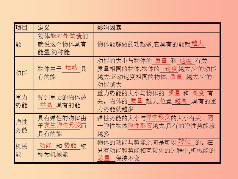 九年级物理全册 10.1 机械能习题课件 （新版）北师大版.ppt_第3页