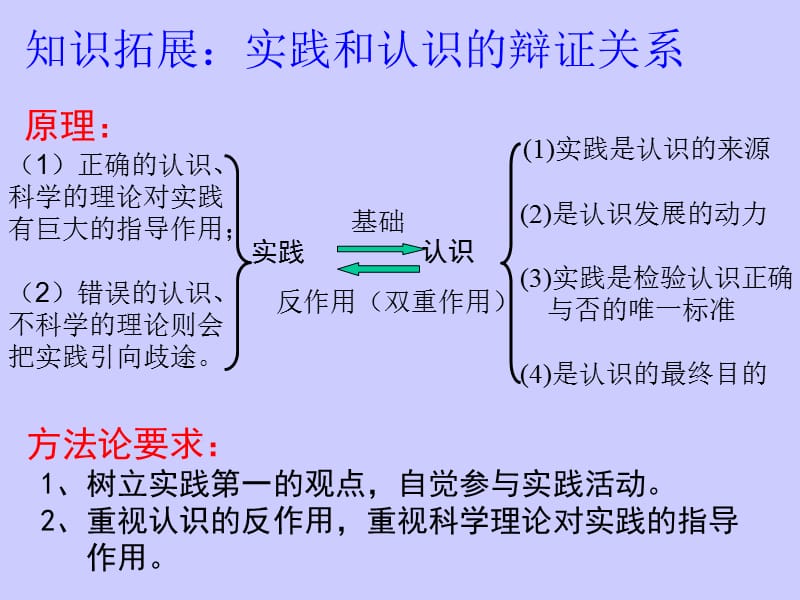 在实践中追求和发展真理.ppt_第3页