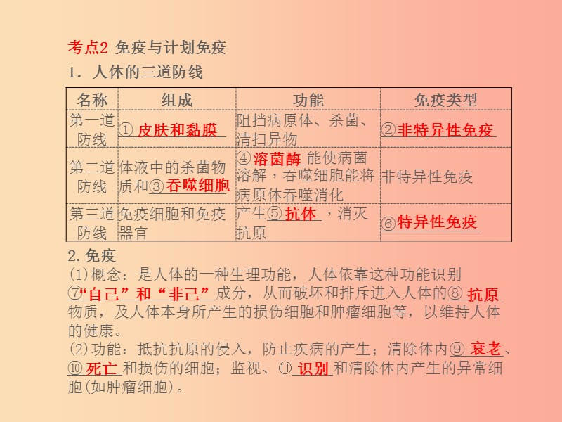 （聊城专版）山东省2019年中考生物总复习 第八单元 健康地生活课件.ppt_第3页