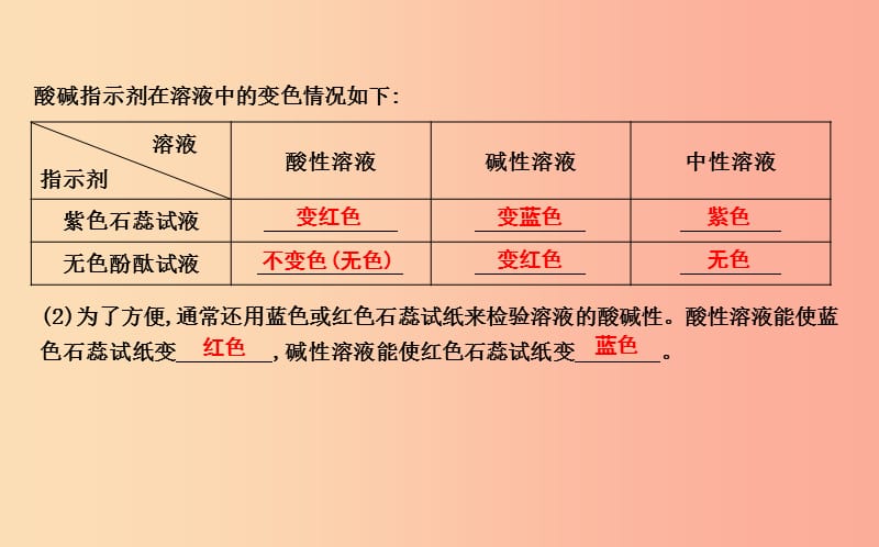 九年级化学下册 第7章 应用广泛的酸、碱、盐 第1节 溶液的酸碱性 第1课时 酸性溶液和碱性溶液课件 沪教版.ppt_第2页