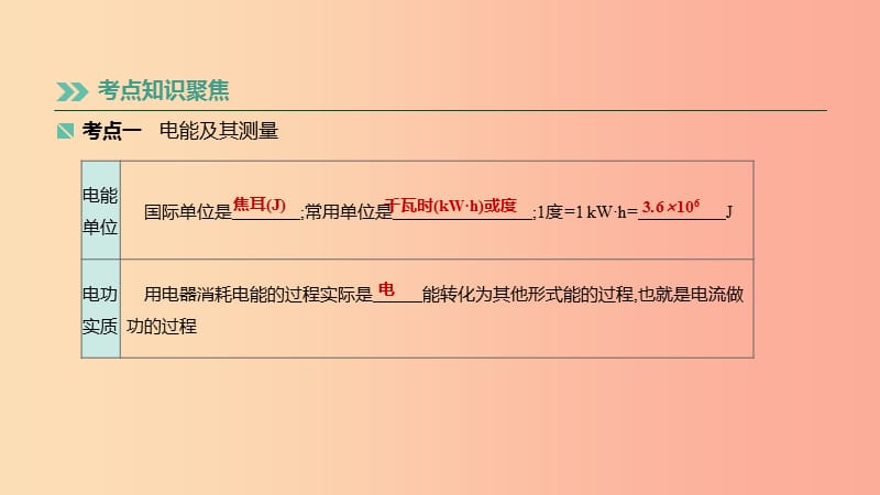 （湖南专用）2019中考物理高分一轮 单元20 电能 电功率课件.ppt_第2页