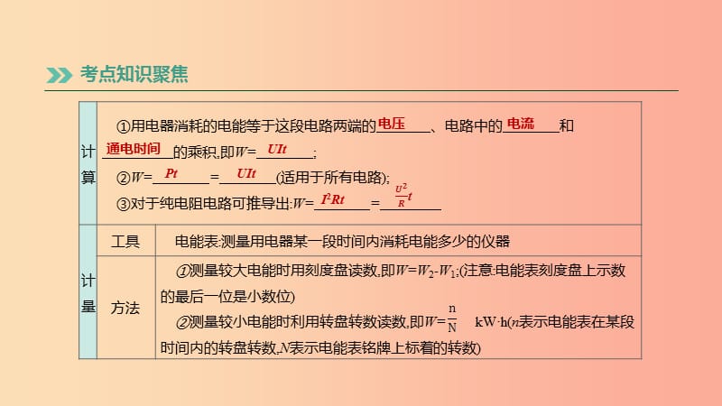 （湖南专用）2019中考物理高分一轮 单元20 电能 电功率课件.ppt_第3页