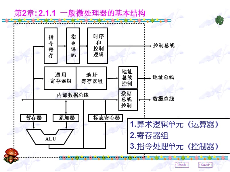 微机原理2-1指令系统编程结构.ppt_第3页