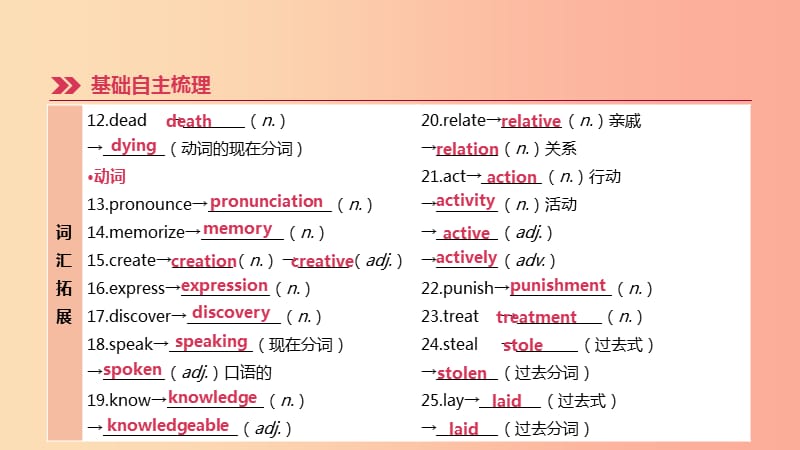 河北省2019年中考英语一轮复习第一篇教材梳理篇第15课时Units1_2九全课件人教新目标版.ppt_第3页