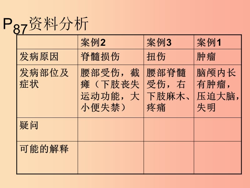 吉林省七年级生物下册 4.6.2 神经系统的组成课件 新人教版.ppt_第3页