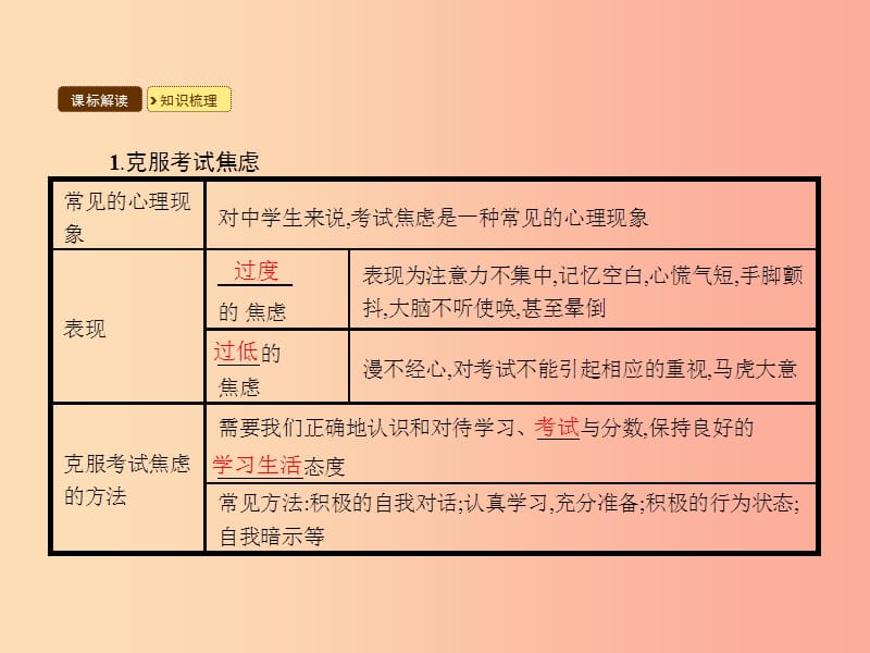 九年级政治全册 第五单元 迎接挑战 设计未来 第一节 走向新起点 第2-3框 克服考试焦虑 活到老 学到老.ppt_第3页