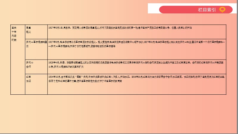 河南省2019年中考历史总复习 第二部分 专题突破 专题四 峥嵘岁月 成就辉煌—中国共产党领导的革命和建设.ppt_第3页