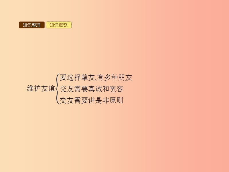 七年级政治下册 第二单元 让我们真情互动 第六课 珍视友谊 第1框 维护友谊课件 北师大版.ppt_第3页