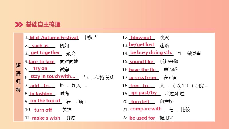 河北省2019年中考英语一轮复习 第一篇 教材梳理篇 第06课时 Units 3-4（八上）课件 冀教版.ppt_第2页