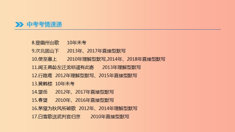 江西省2019年中考语文总复习 第二部分 古诗文阅读与积累 专题08 古诗文积累课件.ppt_第3页