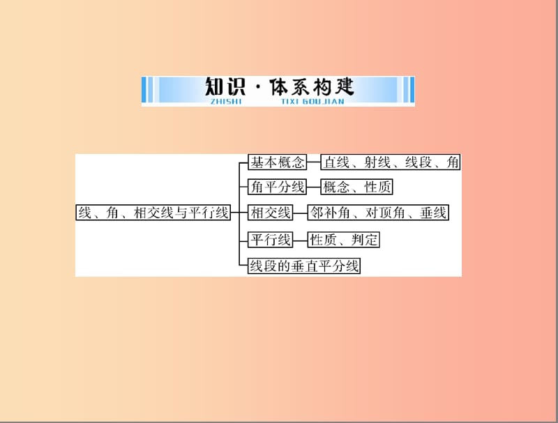 广东省2019中考数学复习 第一部分 中考基础复习 第四章 图形的认识 第1讲 角、相交线和平行线课件.ppt_第2页