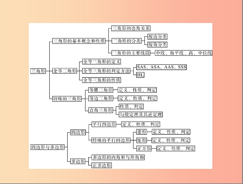 广东省2019中考数学复习 第一部分 中考基础复习 第四章 图形的认识 第1讲 角、相交线和平行线课件.ppt_第3页