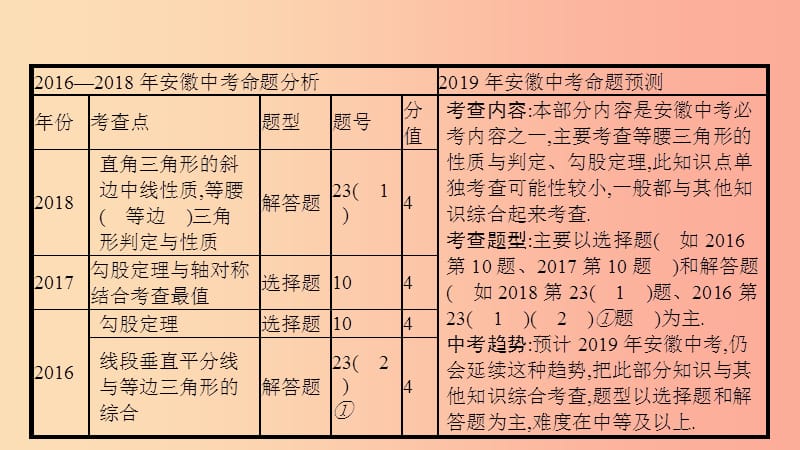 安徽省2019年中考数学一轮复习第二讲空间与图形第四章三角形4.3特殊三角形课件.ppt_第3页