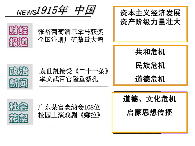 文化运动岳麓版高中历史必修三.ppt_第2页