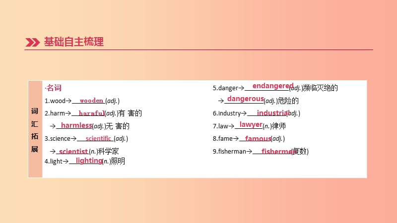 （山西专用）2019中考英语高分复习 第一篇 教材梳理篇 第21课时 Units 13-14（九全）课件.ppt_第3页