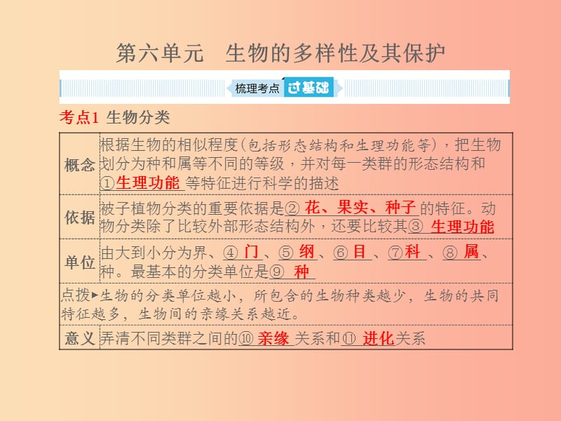 （聊城專版）山東省2019年中考生物總復(fù)習(xí) 第六單元 生物的多樣性及其保護(hù)課件.ppt_第1頁