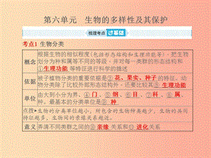 （聊城專版）山東省2019年中考生物總復(fù)習(xí) 第六單元 生物的多樣性及其保護(hù)課件.ppt