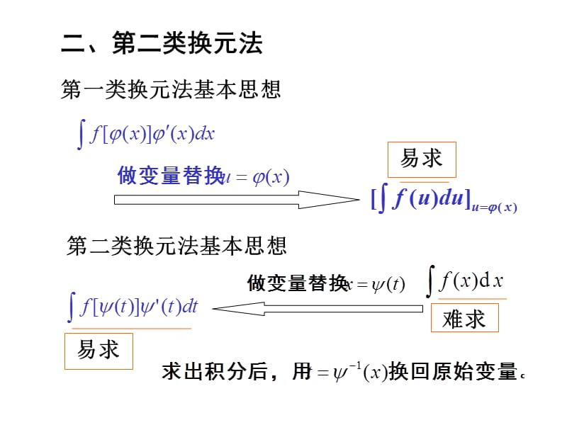 换元法2-第二类换元法.ppt_第1页