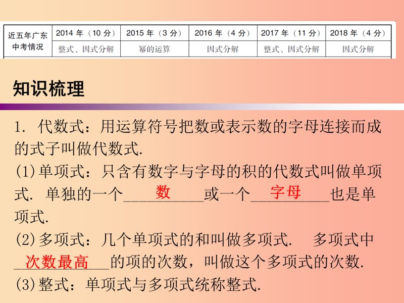 广东省2019年中考数学复习 第一部分 知识梳理 第一章 数与式 第2讲 整式与因式分解课件.ppt_第2页