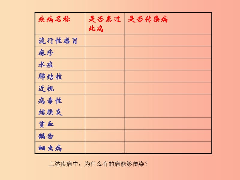 吉林省八年级生物下册 8.1《传染病及其预防》课件 新人教版.ppt_第3页