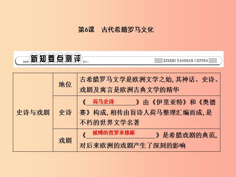 2019年秋九年级历史上册 第二单元 古代希腊罗马 第6课 古代希腊罗马文化作业课件 川教版.ppt_第1页