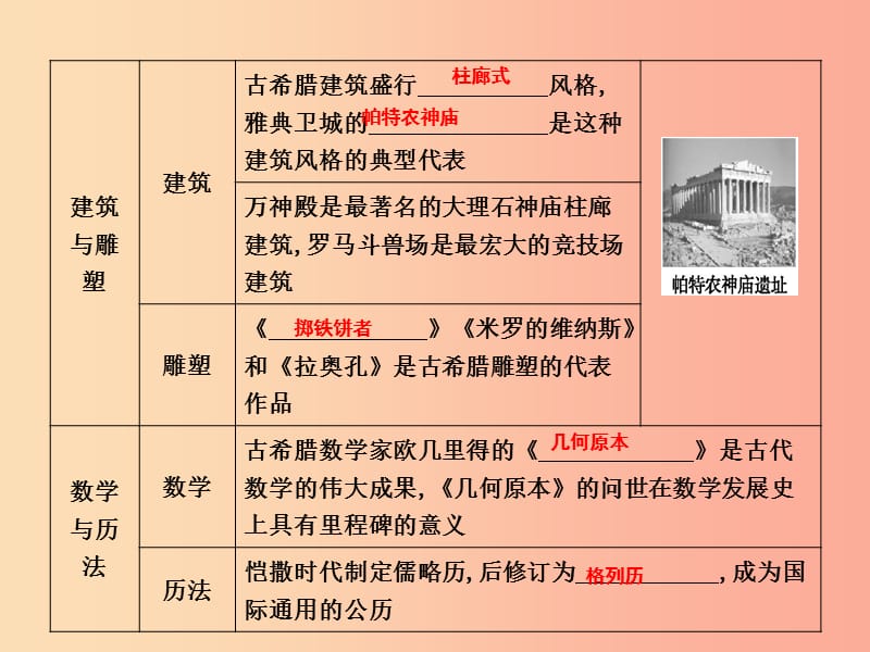 2019年秋九年级历史上册 第二单元 古代希腊罗马 第6课 古代希腊罗马文化作业课件 川教版.ppt_第2页