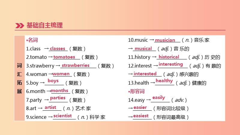 河北专版2019中考英语高分复习第一篇教材梳理篇第02课时Units5_9七上课件人教新目标版.ppt_第3页