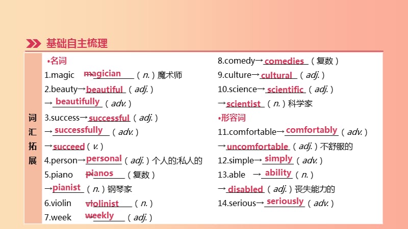 河北省2019年中考英语一轮复习第一篇教材梳理篇第07课时Units4_6八上课件人教新目标版.ppt_第2页