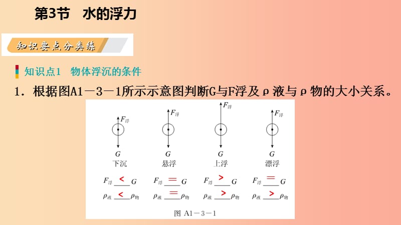 八年级科学上册 第1章 水和水的溶液 1.3 水的浮力 1.3.2 物体浮沉的条件练习课件 （新版）浙教版.ppt_第3页